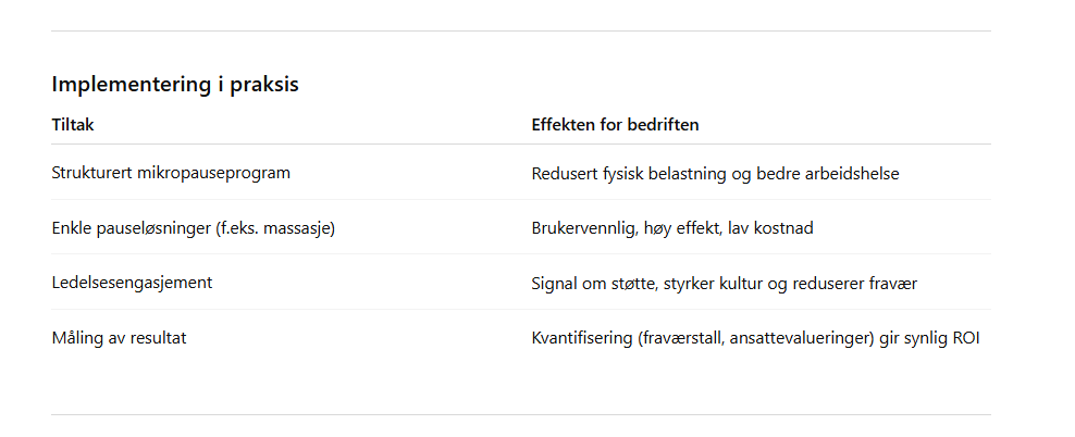 implementering av mikropauser i praksis